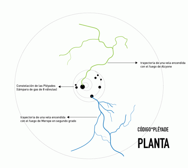 planta-esquemaCOLOR-COMB